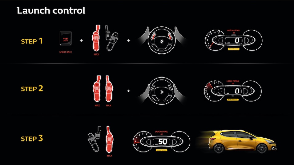 Renault EDC