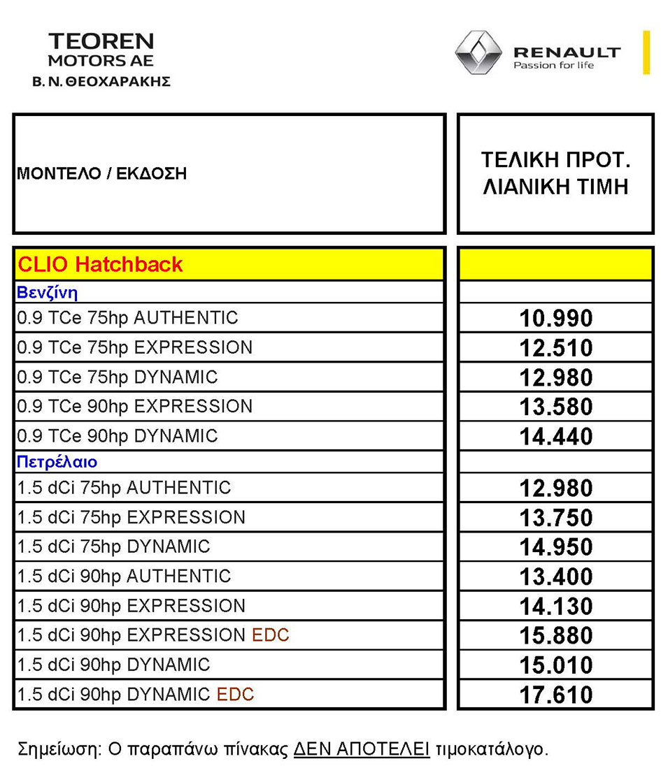 Renault Clio από 10.990€